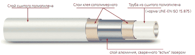 Особенности труб из сшитого полиэтилена 39